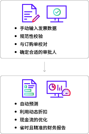 FCI scheme